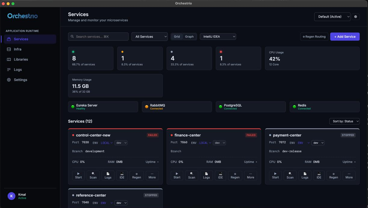 Orchestrio Services dashboard showing running, degraded, and stopped microservices
